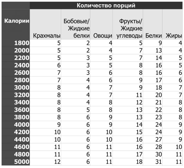 Иллюстрация к книге — Фитнес дома. Трансформация тела за 84 дня [image17_574d33af49a37b05002a8a91_jpg.jpg]