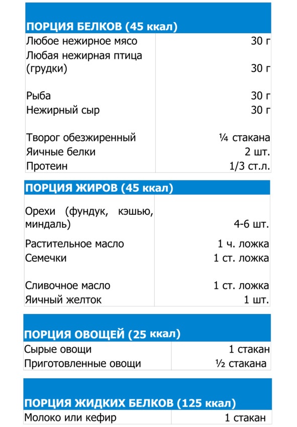 Иллюстрация к книге — Фитнес дома. Трансформация тела за 84 дня [image19_574d843f49a37b05002ae26f_jpg.jpg]