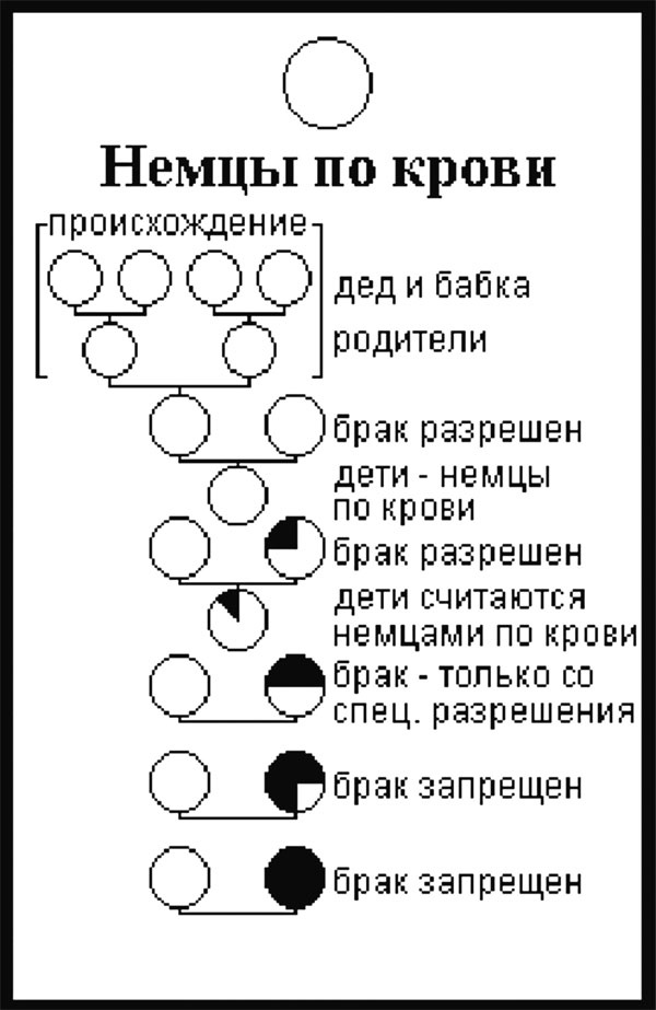 "Человек совершенный". От евгеники к геномике