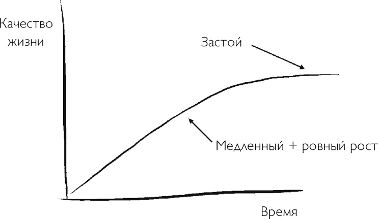 Иллюстрация к книге — Код экстраординарности. 10 нестандартных способов добиться впечатляющих успехов [i_002.jpg]