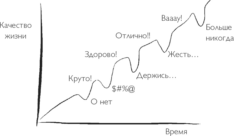 Иллюстрация к книге — Код экстраординарности. 10 нестандартных способов добиться впечатляющих успехов [i_003.jpg]