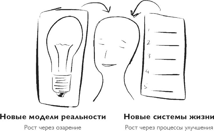 Иллюстрация к книге — Код экстраординарности. 10 нестандартных способов добиться впечатляющих успехов [i_007.jpg]