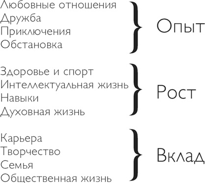 Иллюстрация к книге — Код экстраординарности. 10 нестандартных способов добиться впечатляющих успехов [i_014.jpg]
