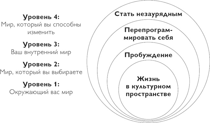 Иллюстрация к книге — Код экстраординарности. 10 нестандартных способов добиться впечатляющих успехов [i_016.jpg]