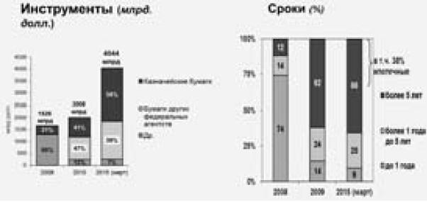 Экономика будущего. Есть ли у России шанс? Экономика будущего. Есть ли у России шанс?
