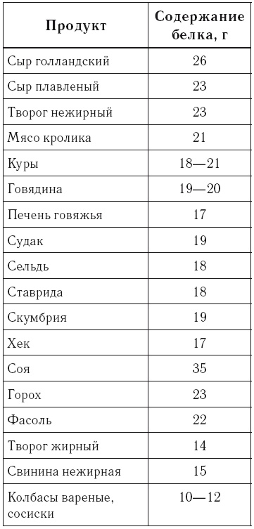 Иллюстрация к книге — Рефлексы богатства и успеха [i_022.jpg]