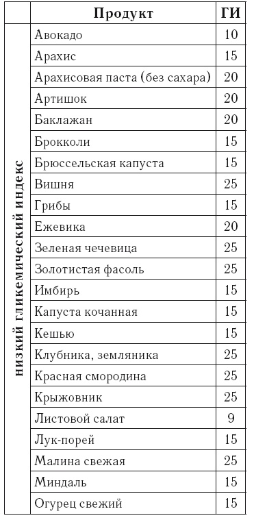 Иллюстрация к книге — Рефлексы богатства и успеха [i_029.jpg]