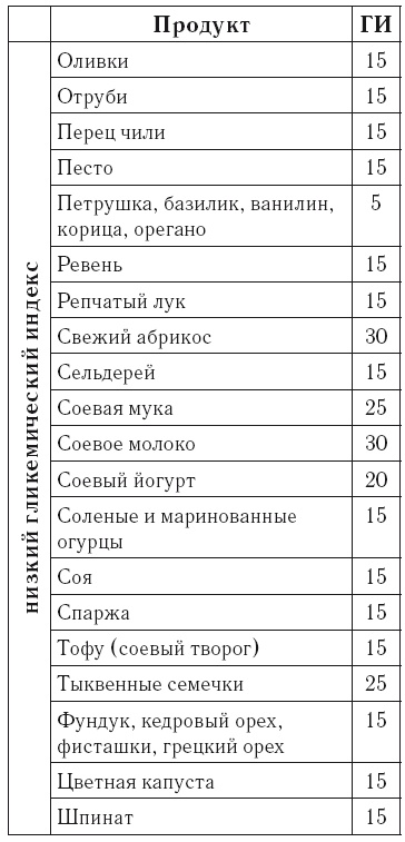 Иллюстрация к книге — Рефлексы богатства и успеха [i_030.jpg]