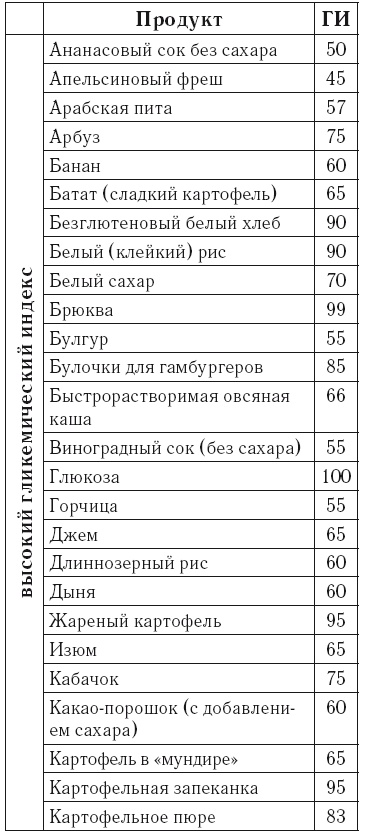 Иллюстрация к книге — Рефлексы богатства и успеха [i_035.jpg]