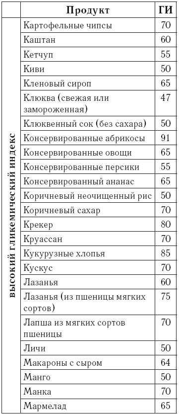 Иллюстрация к книге — Рефлексы богатства и успеха [i_036.jpg]