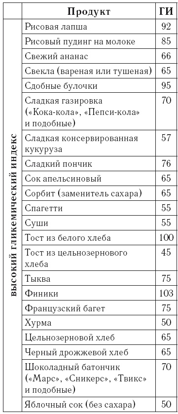 Иллюстрация к книге — Рефлексы богатства и успеха [i_039.jpg]