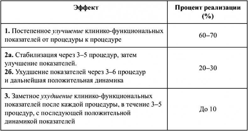 Иллюстрация к книге — Физиотерапия в практике спорта [i_001.jpg]