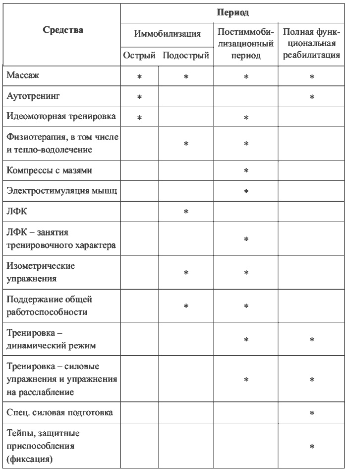 Иллюстрация к книге — Физиотерапия в практике спорта [i_002.jpg]