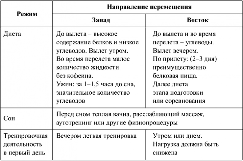 Иллюстрация к книге — Физиотерапия в практике спорта [i_003.jpg]