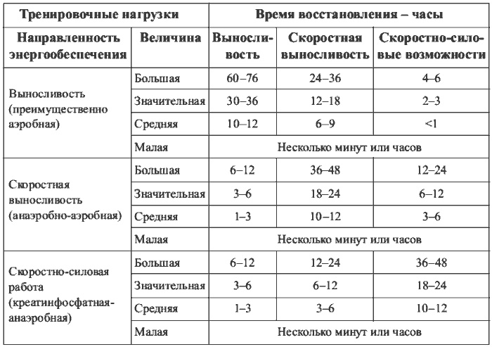 Иллюстрация к книге — Физиотерапия в практике спорта [i_006.jpg]