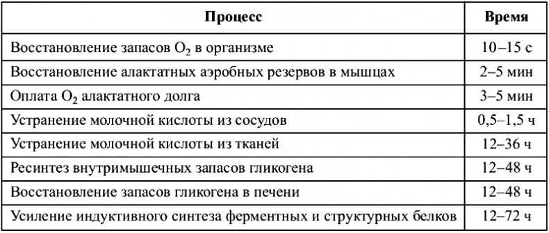 Иллюстрация к книге — Физиотерапия в практике спорта [i_008.jpg]