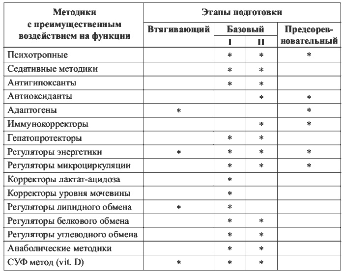 Иллюстрация к книге — Физиотерапия в практике спорта [i_009.jpg]