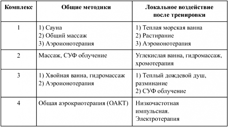 Иллюстрация к книге — Физиотерапия в практике спорта [i_010.jpg]