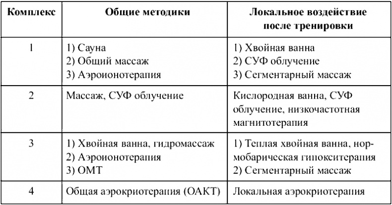 Иллюстрация к книге — Физиотерапия в практике спорта [i_011.jpg]