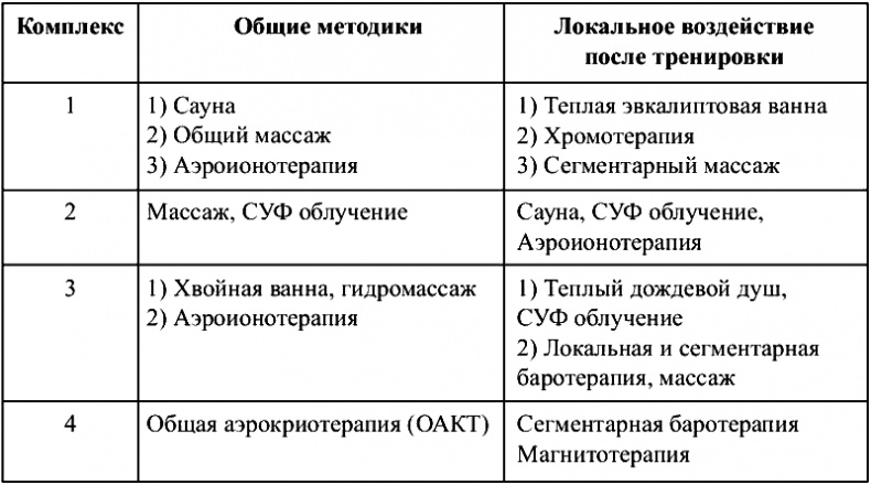 Иллюстрация к книге — Физиотерапия в практике спорта [i_012.jpg]