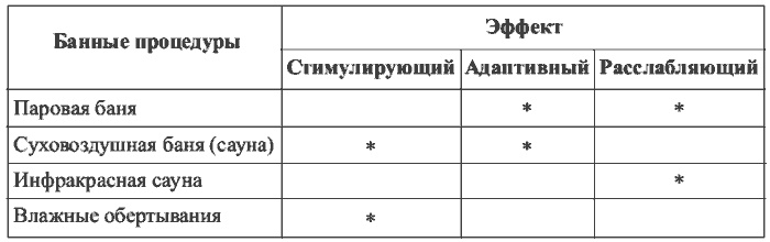 Иллюстрация к книге — Физиотерапия в практике спорта [i_016.jpg]
