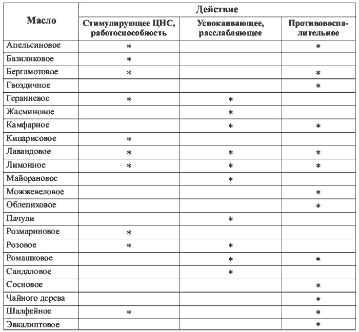 Иллюстрация к книге — Физиотерапия в практике спорта [i_017.jpg]
