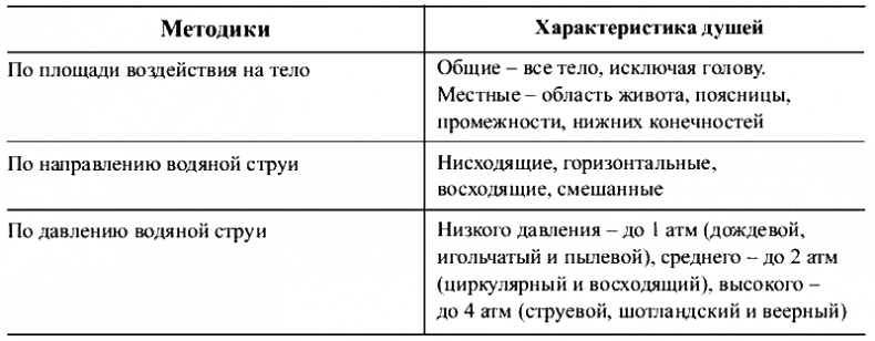 Иллюстрация к книге — Физиотерапия в практике спорта [i_019.jpg]