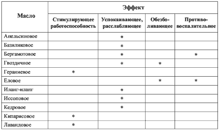 Иллюстрация к книге — Физиотерапия в практике спорта [i_022.jpg]