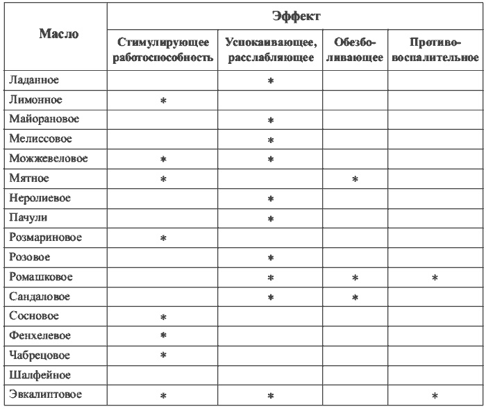 Иллюстрация к книге — Физиотерапия в практике спорта [i_023.jpg]