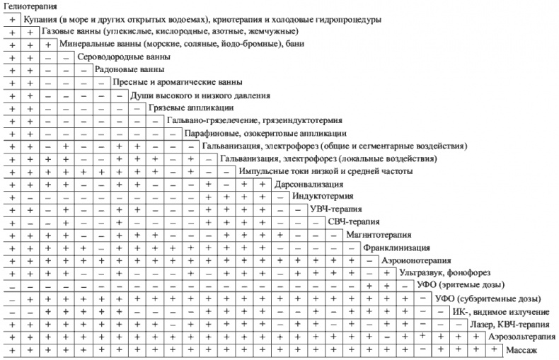 Иллюстрация к книге — Физиотерапия в практике спорта [i_026.jpg]