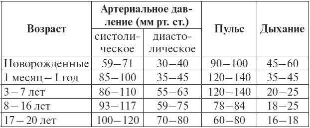 Иллюстрация к книге — Первая помощь. Справочник для родителей [i_002.jpg]