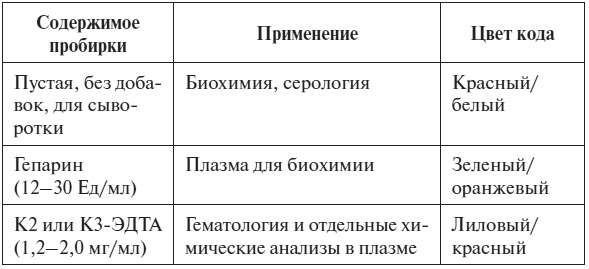 Иллюстрация к книге — Полный курс по расшифровке анализов [i_002.jpg]