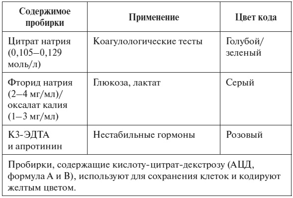 Иллюстрация к книге — Полный курс по расшифровке анализов [i_003.jpg]