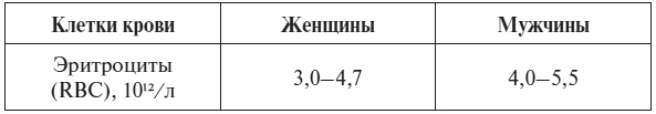 Иллюстрация к книге — Полный курс по расшифровке анализов [i_004.jpg]