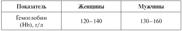 Иллюстрация к книге — Полный курс по расшифровке анализов [i_005.jpg]