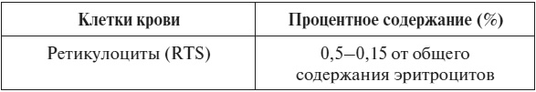 Иллюстрация к книге — Полный курс по расшифровке анализов [i_006.jpg]
