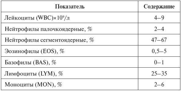 Иллюстрация к книге — Полный курс по расшифровке анализов [i_009.jpg]