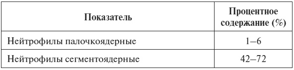 Иллюстрация к книге — Полный курс по расшифровке анализов [i_010.jpg]