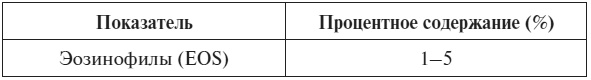 Иллюстрация к книге — Полный курс по расшифровке анализов [i_011.jpg]