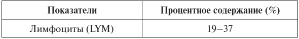 Иллюстрация к книге — Полный курс по расшифровке анализов [i_013.jpg]