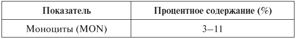 Иллюстрация к книге — Полный курс по расшифровке анализов [i_014.jpg]