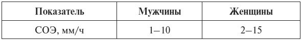 Иллюстрация к книге — Полный курс по расшифровке анализов [i_017.jpg]