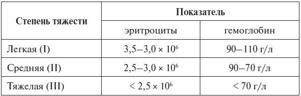 Иллюстрация к книге — Полный курс по расшифровке анализов [i_018.jpg]
