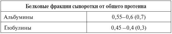 Иллюстрация к книге — Полный курс по расшифровке анализов [i_019.jpg]