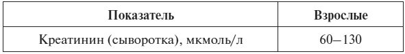Иллюстрация к книге — Полный курс по расшифровке анализов [i_024.jpg]