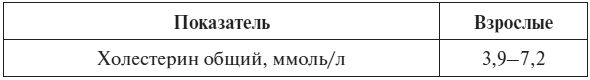 Иллюстрация к книге — Полный курс по расшифровке анализов [i_025.jpg]