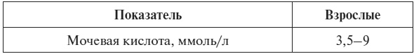 Иллюстрация к книге — Полный курс по расшифровке анализов [i_035.jpg]