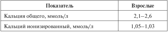 Иллюстрация к книге — Полный курс по расшифровке анализов [i_038.jpg]