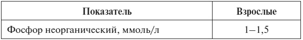 Иллюстрация к книге — Полный курс по расшифровке анализов [i_039.jpg]