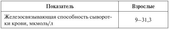 Иллюстрация к книге — Полный курс по расшифровке анализов [i_042.jpg]